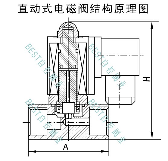 直動式電磁閥結構原理/工作原理