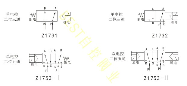 二位三通電磁閥、二位五通電磁閥